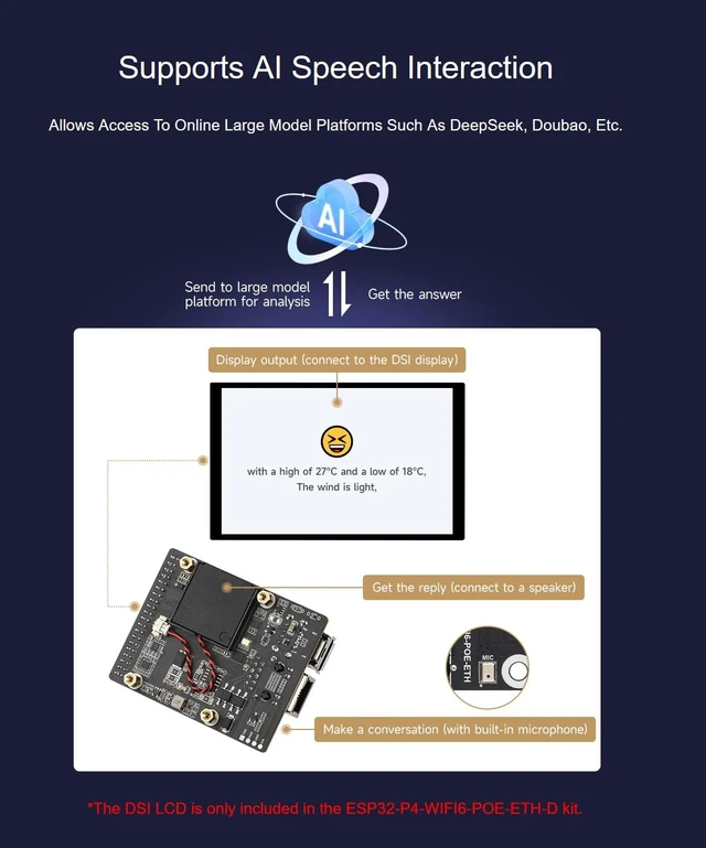 Alt view image 5 of 7 - waveshare ESP32-P4-WIFI6-POE-ETH Development Board Kit Based on ESP32-P4 and ESP32-C6, Integrated PoE Module, Supports Wi-Fi 6 and Bluetooth 5, with MIPI-CSI/DSI, USB OTG 2.0, Ethernet Port, etc.
