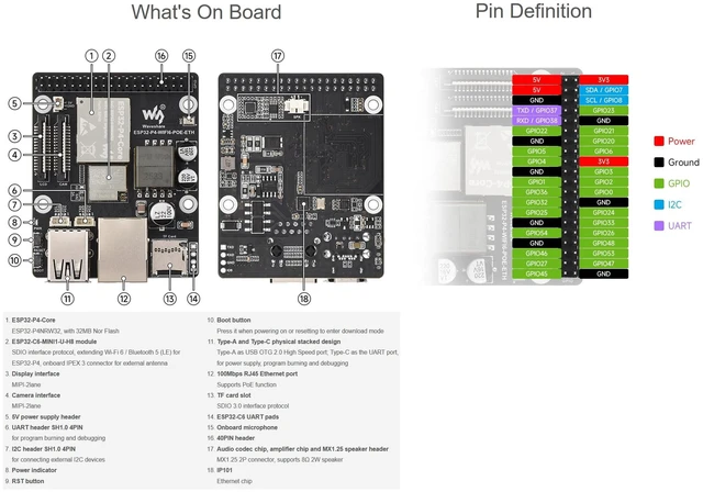 Alt view image 6 of 7 - waveshare ESP32-P4-WIFI6-POE-ETH Development Board Kit Based on ESP32-P4 and ESP32-C6, Integrated PoE Module, Supports Wi-Fi 6 and Bluetooth 5, with MIPI-CSI/DSI, USB OTG 2.0, Ethernet Port, etc.