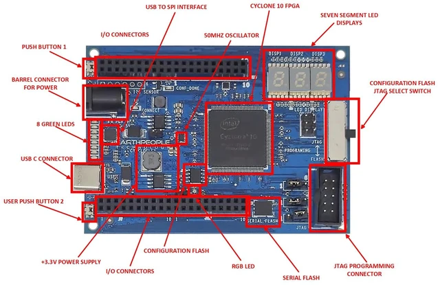 Alt view image 5 of 7 - Cyclone 10 FPGA Development Board - CycloFlex