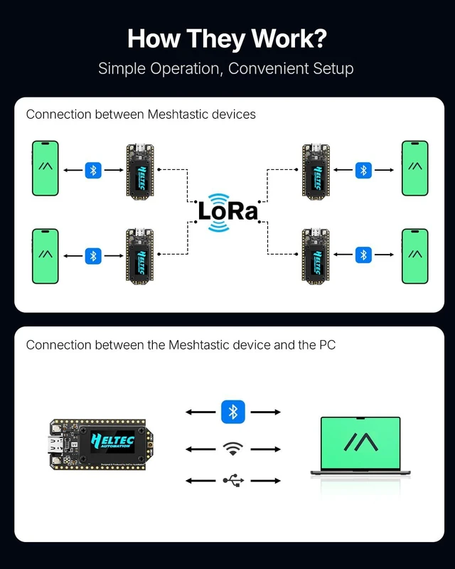 Alt view image 6 of 7 - MESHYEAOFAH Meshtastic LoRa V4 - ESP32S3 SX1262 WiFi Bluetooth Battery | 28dBm, 2MB PSRAM 16MB Flash, Supports GPS & Solar, 863~928MHz, OLED Display, Meshcore LoRaWAN Compatible, for Arduino IOT
