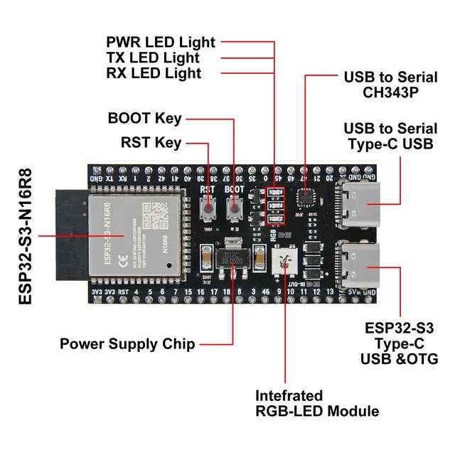 Alt view image 4 of 7 - 10Pcs ESP32 ESP32 S3 Development Board Type-C WiFi+Bluetooth Internet of Things Dual Type-C Core Board ESP32-S3-DevKit N16R8 Development Board ESP32-S3 Module