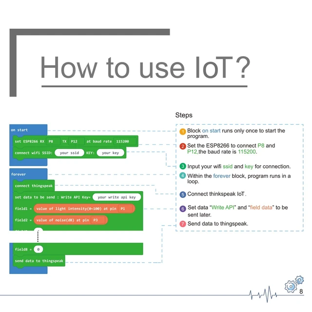 Alt view image 5 of 5 - microbit Smart Science IoT Kit Octopus Series Sensor, microbit Sensor Starter Kit Data to The Cloud Internet with RTC Timing and WiFi Module, Environment Experiment Kit(Without microbit)
