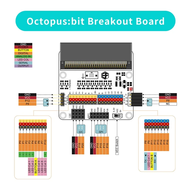 Alt view image 6 of 7 - ELECFREAKS microbit Tinker Kit Sensor Stater Kit with 35+ Projects DIY Programming with Basic Coding Electronics Modules and Wiki Tutorial(Without Micro:bit)