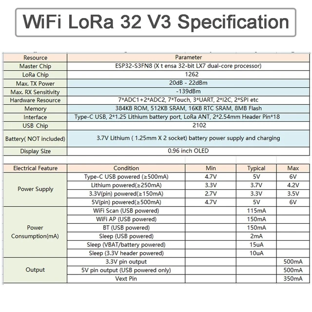 Alt view image 5 of 6 - DIYmalls 915MHz LoRa 32 V3 Board + Case + Antenna for Heltec Meshtastic | (Pack of 2) DIYmalls 915MHz LoRa 32 V3 Development Board + LoRa32 V3 Case + 915 MHz Antenna for Meshtastic Heltec