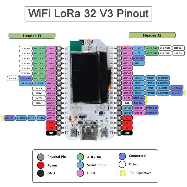 Alt view image 6 of 6 - DIYmalls 915MHz LoRa 32 V3 Board + Case + Antenna for Heltec Meshtastic | (Pack of 2) DIYmalls 915MHz LoRa 32 V3 Development Board + LoRa32 V3 Case + 915 MHz Antenna for Meshtastic Heltec