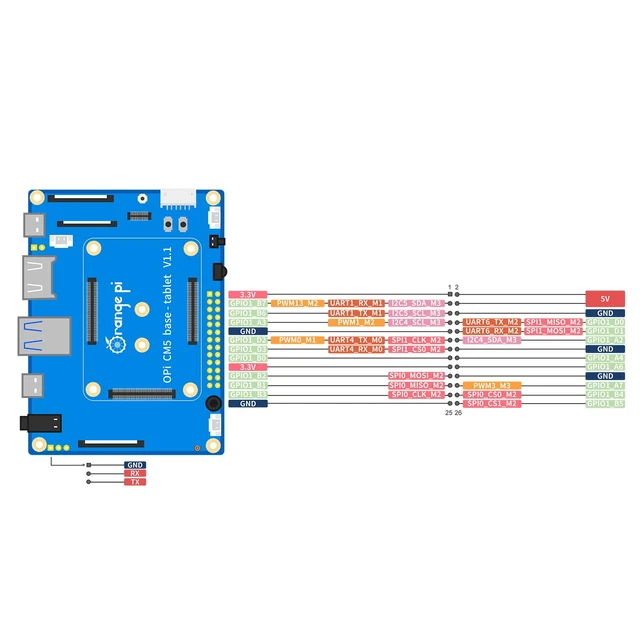 Alt view image 6 of 7 - Orange Pi CM5 Tablet Baseboard with M.2 M-Key Slot, Supports WiFi 5.0 and Bluetooth 5.0, Compatible with Orange Pi CM5 Core Board