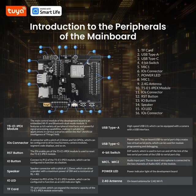 Alt view image 7 of 7 - T5AI-Board Voice AI Development Kit WiFi 2.4GHz + BLE 5.4, 3.5" TFT Display & DVP Camera Support, 2 MIC + 1 Speaker, 56 GPIOs, ARMv8-M MCU for Smart Home & IoT Projects