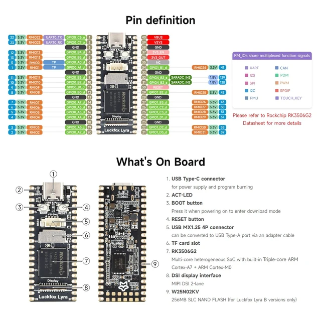 Alt view image 7 of 7 - Waveshare Luckfox Lyra RK3506G2 Linux Micro Development Board, Integrates Tripe-core ARM Cortex-A7 and ARM Cortex-M0 Processors, with 256MB Flash, with Header
