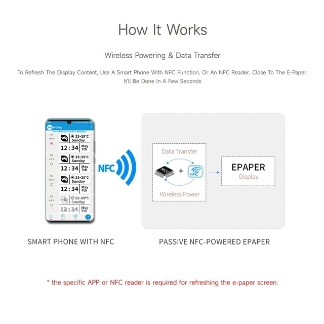 Alt view image 5 of 7 - Waveshare 2PCS 2.7inch Passive-Powered E-Paper Module, Novel Passive NFC Technology, No Battery Required, No More Battery Life Trouble, Black and White Display Colors