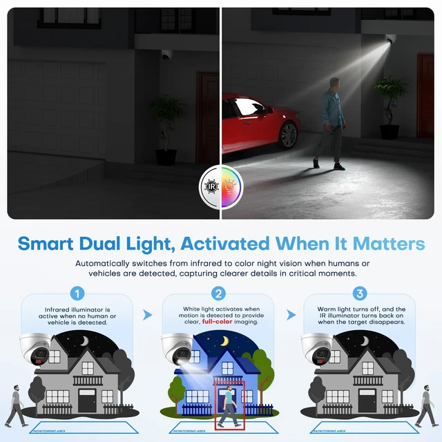Alt view image 4 of 7 - 4MP PoE Outdoor IP Camera AI Detection Smart Dual Light IP67 Audio | DMSS APPTripwire & IntrusionHuman & Vehicle DetectionBuilt-in MicH.265+Supports 256GB microSD Full Metal Reset Button