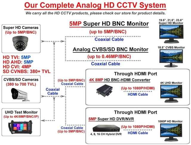 Alt view image 4 of 5 - 101AV 5MP 4in1 HD Dome Camera, 2.8-12mm Varifocal Lens, DC12V/AC24V | Dual Voltage DC12V/AC24V, 5MP TVI/AHD, 4MP CVI, CVBS, Indoor / Outdoor, 4 pcs Smart IR, 100ft IR Range