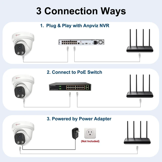 Alt view image 5 of 7 - Anpviz 4K PoE IP Camera, 8MP Turret Security IP Camera Outdoor Indoor Wired | AI Human Vehicle Motion Detection, 100FT Smart Dual Light Color Night Vision, Built-in Mic, NDAA, IPC-D3283W-S (U Series)