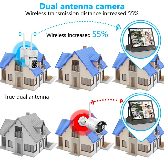 Alt view image 3 of 7 - 5MP Wireless Camera PT for Security Camera System Outdoor Camera Extend | 2.7K HD, 2-Way Audio, 355°Pan/90°Tilt, Auto-Tracking, Dual Antennas, AI Human Detection, Free APP Remote Control