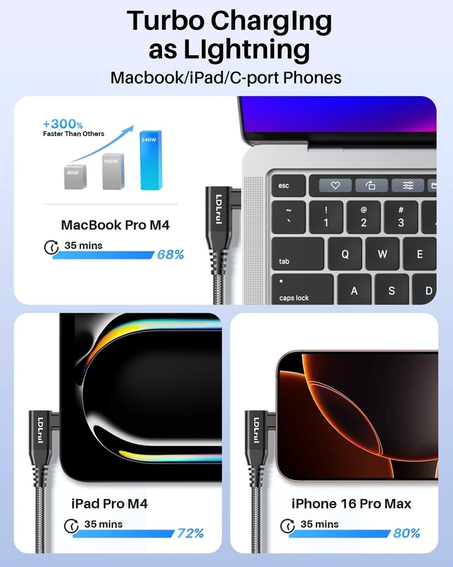 Alt view image 4 of 7 - USB C Monitor Cable Right Angle 6FT 2P, 8K/5K@60Hz 4K@144Hz Display | 40Gbps Data Transfer, 240W Charging, 90 Degree USB 4 Cable for TB4/3, Portable Monitor, MacBook, SSD, Tablet, Hub, iPhone 17