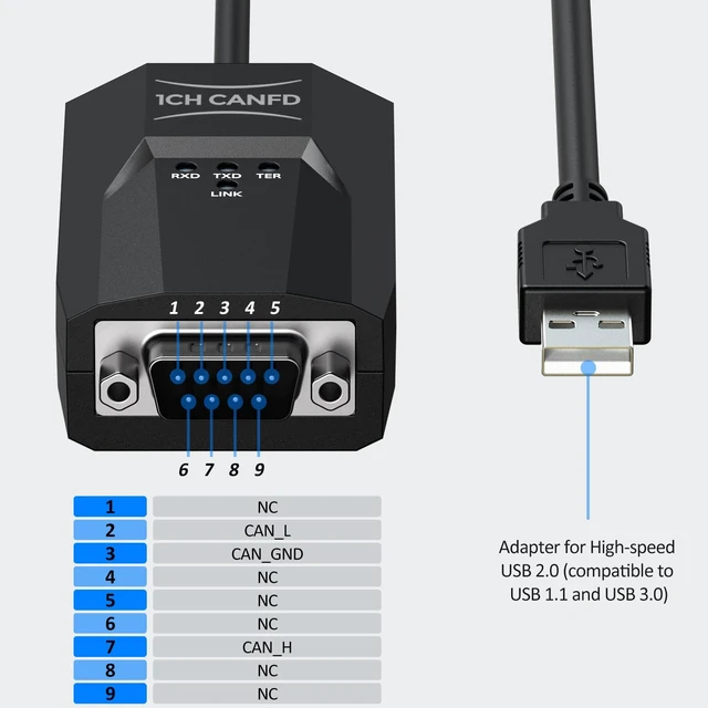 Alt view image 3 of 7 - Pibiger USB to CAN Analyzer Cable SavvyCAN-FD- C CAN FD Speed Up to 12M Isolated Against USB 2.5KV CE FCC