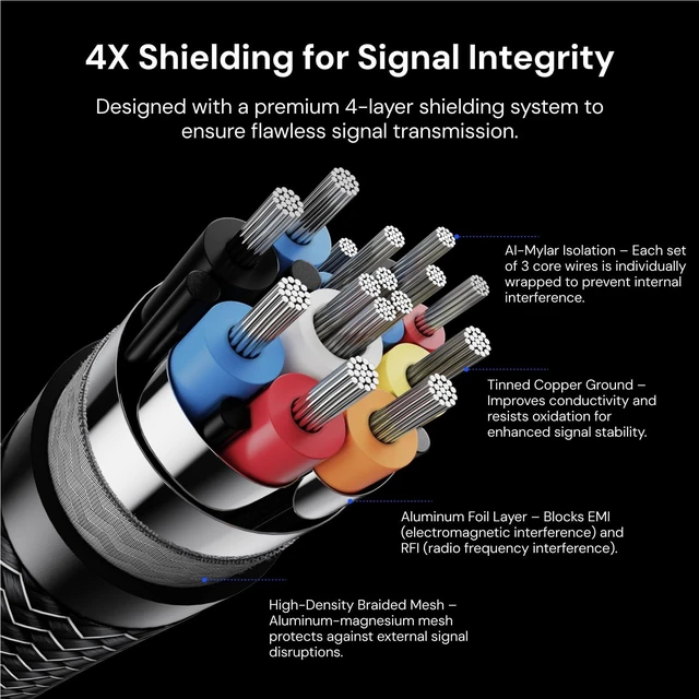 Alt view image 4 of 7 - AWOL VISION HDMI 2.1 Cable 6.56ft,8K Certified, 48Gbps Ultra High Speed HDMI Cable 8K@60Hz, 4K@120Hz, 2K@144Hz, Compatible with PS5/Xbox/TV/PC/Projector