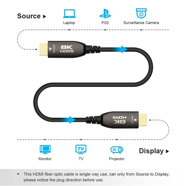 Alt view image 6 of 6 - Yauhody Real 8K HDMI Fiber Optic Cable 75ft, CL3 Rated, Ultra High Speed 48Gbps HDMI 2.1 Over Fiber, Supports 10K, 8K@60Hz, 4K@144Hz/120Hz/60Hz, HDCP 2.2 & 2.3, 4:4:4, eARC, Dynamic HDR 10, 3D (75ft)