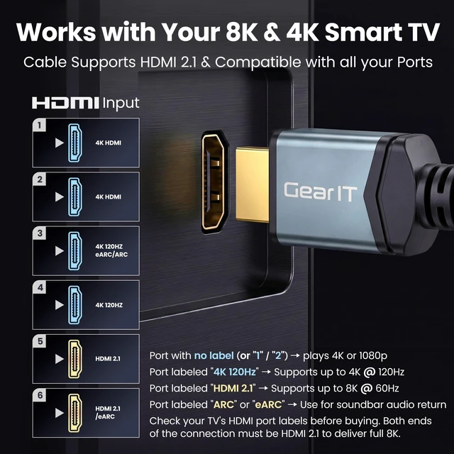 Alt view image 5 of 7 - GEARit 5 Pack 8K HDMI 2.1 Cable 10 Ft, 48Gbps 4K 120Hz 144Hz eARC for PS5 | 48Gbps Ultra High Speed, 8K 60Hz, 4K 120Hz and 144Hz, eARC, VRR, ALLM, HDR10 and Dolby Vision. 10 ft for a wall mount TV