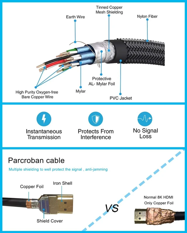 Alt view image 6 of 7 - Pacroban HDMI 2.1 Cable 30ft White 8K 60Hz / 4K 120Hz, eARC, CL3 in-Wall Rated, Smooth PVC HDMI Cable for TV, Soundbar, PS5, Projector (Hyperfast White)