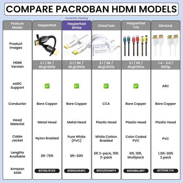Alt view image 4 of 7 - Pacroban HDMI 2.1 Cable 30ft White 8K 60Hz / 4K 120Hz, eARC, CL3 in-Wall Rated, Smooth PVC HDMI Cable for TV, Soundbar, PS5, Projector (Hyperfast White)