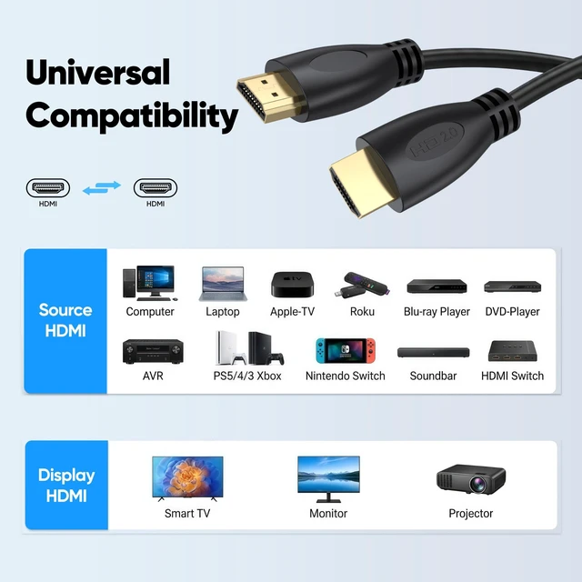Alt view image 7 of 7 - 4K HDMI Cable 15FT/4.5M 5-Pack, HDMI 2.0 Cable 18Gbps, Flexible PVC Cable | Supports ARC & HDCP 2.2 for TV, Laptop, Soundbar, Monitor, PS5/4, Xbox, Roku, Apple TV