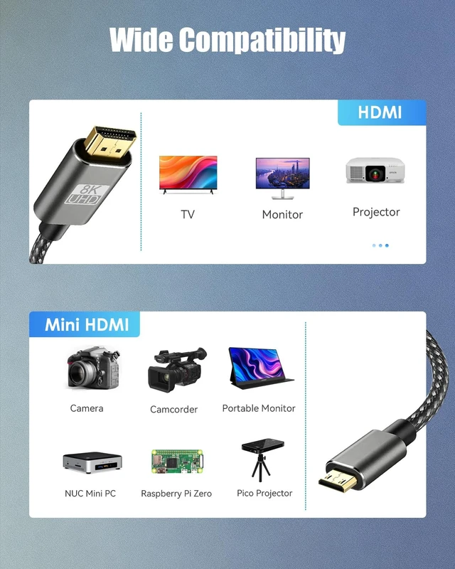 Alt view image 6 of 7 - 8K Mini HDMI to HDMI 2.1 Cable 25FT,8K@60Hz 4K@240Hz,48Gbps,Bi-Directional | Hdmi to Mini Hdmi cord for Raspberry Pi Zero/Zero 2 W, Canon Nikon Camera, Camcorder, Portable Monitor,Tablet,TV, Projector