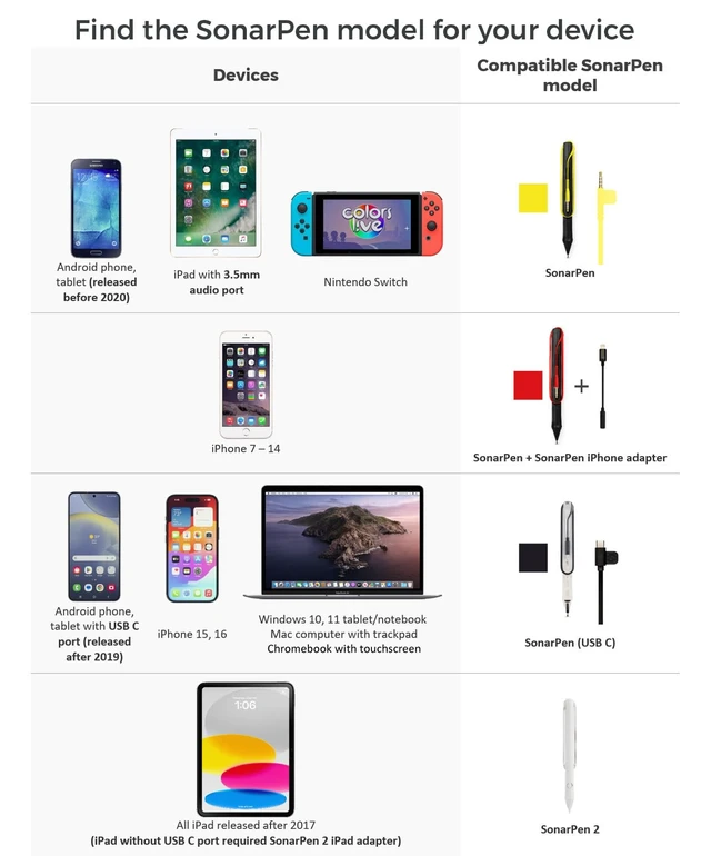 Alt view image 2 of 6 - SonarPen - Pressure Sensitive Stylus for iPhone Android & Switch Neon-Green
