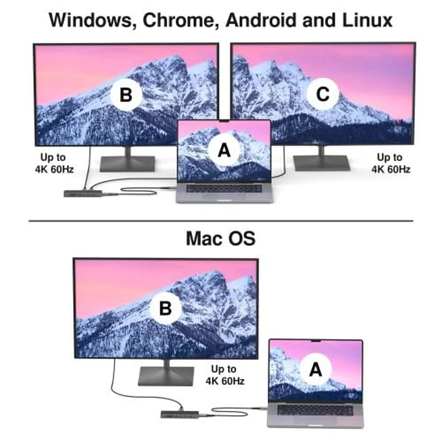 Alt view image 5 of 7 - EZQuest USB-C Hub 12-in-1: Dual 4K 60Hz HDMI, 100W PD, Gigabit Ethernet, 5X USB Ports (2X USB-C, 3X USB-A 5Gbps), SD/MicroSD, Audio Jack - Docking Station for Windows, MacBook Pro/Air, Chromebook