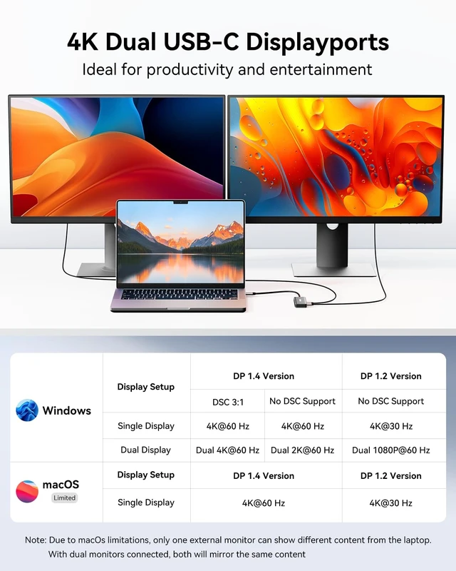 Alt view image 3 of 7 - VANGREE USB C Hub 5-in-1, 2*USB-C Displayports, 2*USB-C 3.2 10Gbps,100W PD | 4K@60Hz Video Output, USB C Splitter Multiport Adapter, Supports SST & MST, Dual monitor adapter for MacBook, Samsung, Dell