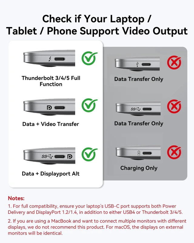 Alt view image 6 of 7 - VANGREE USB C Hub 5-in-1, 2*USB-C Displayports, 2*USB-C 3.2 10Gbps,100W PD | 4K@60Hz Video Output, USB C Splitter Multiport Adapter, Supports SST & MST, Dual monitor adapter for MacBook, Samsung, Dell
