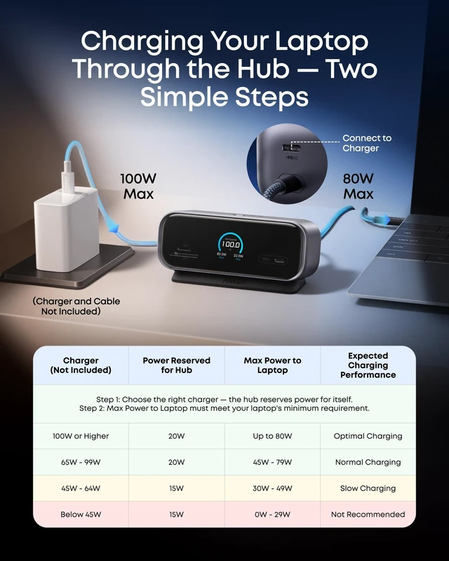 Alt view image 5 of 7 - USB C Hub, Smart Display Hub, Docking Station Dual Monitor,No Charger | Desktop USBC Hub,Dual displays for Windows/Single display for Mac, Dual 2K@240Hz, HDMI+DP,Ethernet,2.3ft Built-in Cable,Grey