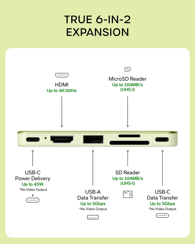 Alt view image 3 of 7 - Satechi 6-in-2 USB-C Snap Hub, 4K/60Hz HDMI, for MacBook Neo, Citrus | USB hub, 45W PD pass-through charging, SD & microSD card readers, 5 Gbps Type-A/Type-C data, for MacBook Neo
