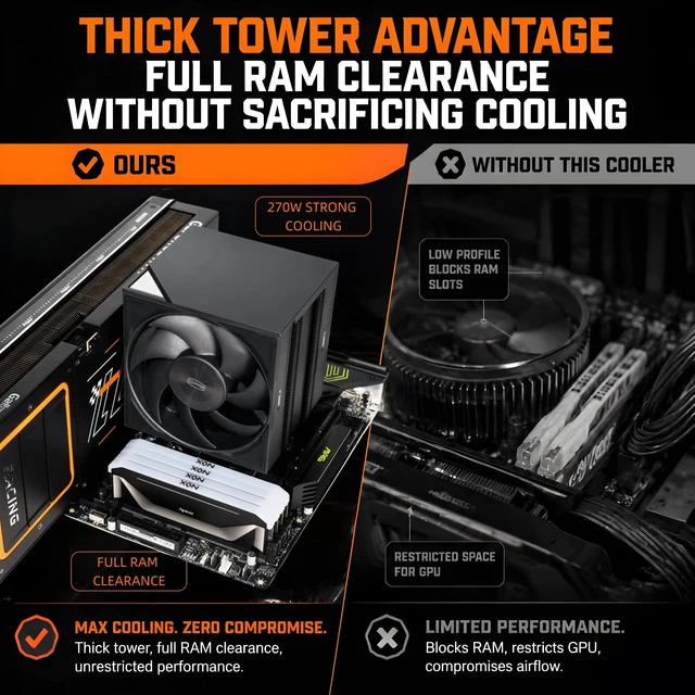 Alt view image 2 of 7 - PCCOOLER RZ700D CPU Cooler,2400 RPM 7 Heat Pipes, TDP 270W, Easy to Install | Full RAM Clearance, Intel LGA1851/1700/1200/115X & AMD AM5/AM4, High-Density Fin Stack, DBB, Low Noise EX95 Paste Included