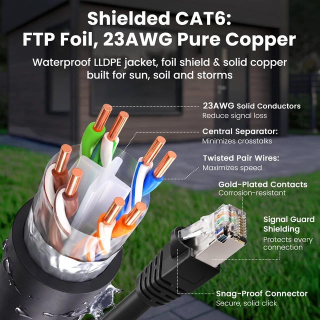 Alt view image 6 of 7 - GEARit Cat 6 Ethernet Cable 100 Ft, Outdoor Direct Burial Cat6 Cable | 23AWG Pure Copper FTP, LLDPE Waterproof UV Resistant Jacket, PoE, for Outside, in Ground & Underground Network Runs