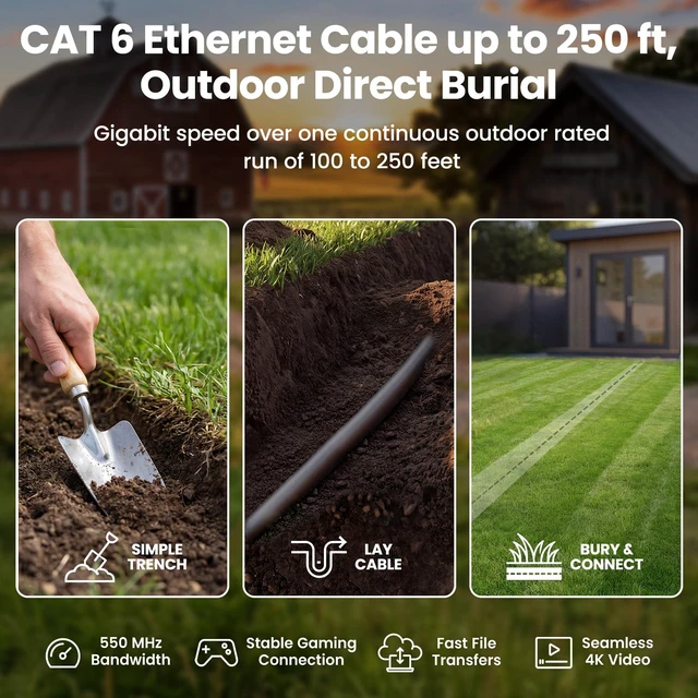 Alt view image 2 of 7 - GEARit Cat 6 Ethernet Cable 100 Ft, Outdoor Direct Burial Cat6 Cable | 23AWG Pure Copper FTP, LLDPE Waterproof UV Resistant Jacket, PoE, for Outside, in Ground & Underground Network Runs
