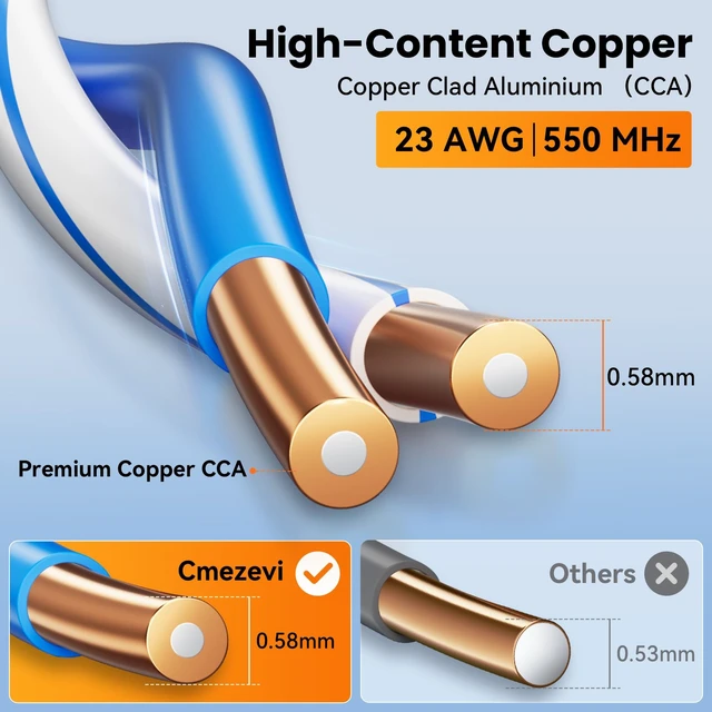 Alt view image 5 of 7 - Cmezevi Bulk CAT 6a Ethernet Cable 300 FT, 10Gbps 23AWG CAT6a Cord, Black | 550MHz UTP, Channel Test Pass, Certified, Easy Pull Box, RJ45 Connectors, Gaming High-Speed Internet Cable Network LAN Wire