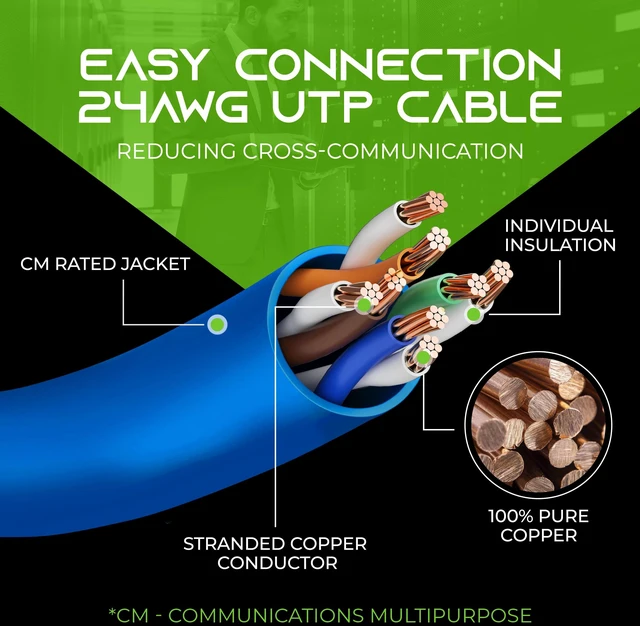 Alt view image 5 of 7 - GEARit Cat6 Ethernet Patch Cable 2ft Blue 20-Pack Cat 6 Patch Cords | 24 AWG Pure Copper, Gold Plated RJ45, Snagless Molded Boot, 10Gbps Gigabit, Rack and Patch Panel Jumpers