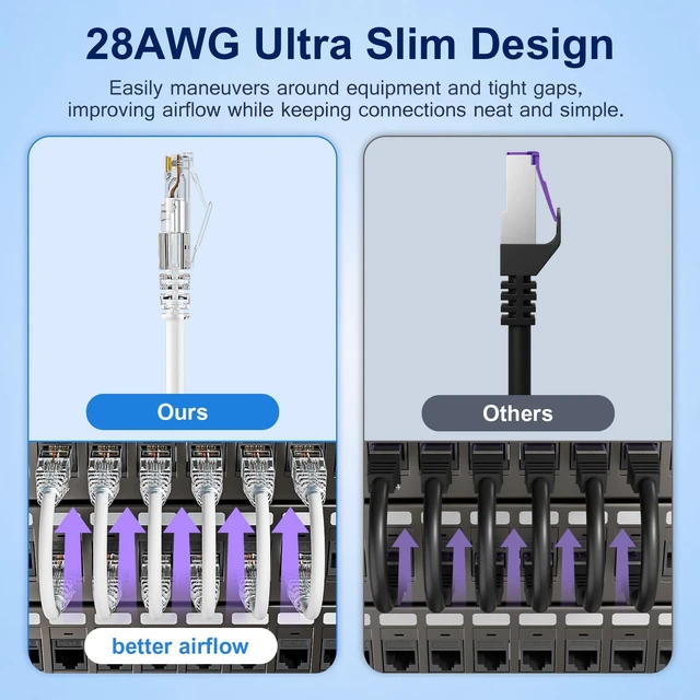 Alt view image 3 of 7 - iwillink 10ft Cat6/Cat6a Patch Cables (25 Pack) Slim, 10Gbps, LSZH, White | 28AWG Pure Copper, Snagless RJ45, Short Ethernet Cable Cat6, Space-Saving for Patch Panel to Switch, Home/Office Network