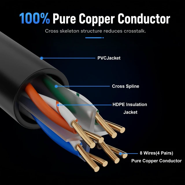 Alt view image 3 of 6 - 10Gbps Cat 6 Ethernet Cable (6 FT, 24 Pack), Pure Copper Cat6 Patch Cables | Cat 6 Data Center Cord, Snagless RJ45 Internet Network Cable, Gaming, Router, Server, Switch, 25 Zip Ties, Black