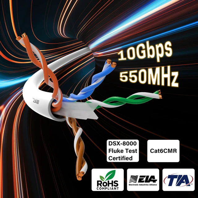 Alt view image 5 of 5 - Adoreen Bulk Cat 6 Ethernet Cable 350 Ft White, Easy Pull Box, 24AWG CCA, 10Gbps 550Mhz, POE,Soft Flexible Smooth UTP Internet Network Cable-Running FT Count