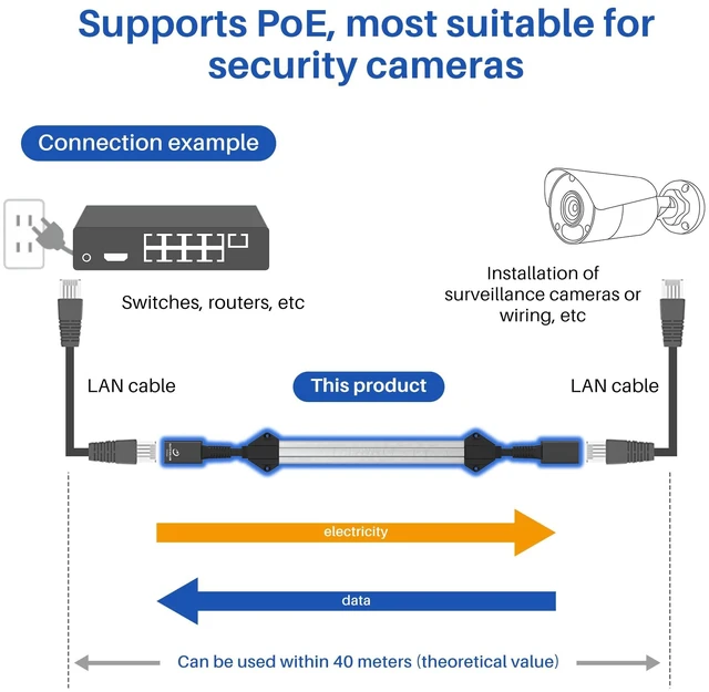 Alt view image 7 of 7 - Cat6a Window Entry Cable 1.47FT 2Pack, Gigabit Window Passthrough Cable | Drill-Free RJ45 Female to Female Ethernet Cord, Aluminum Foil Wrapped, for Window and Door Gaps, Starlink