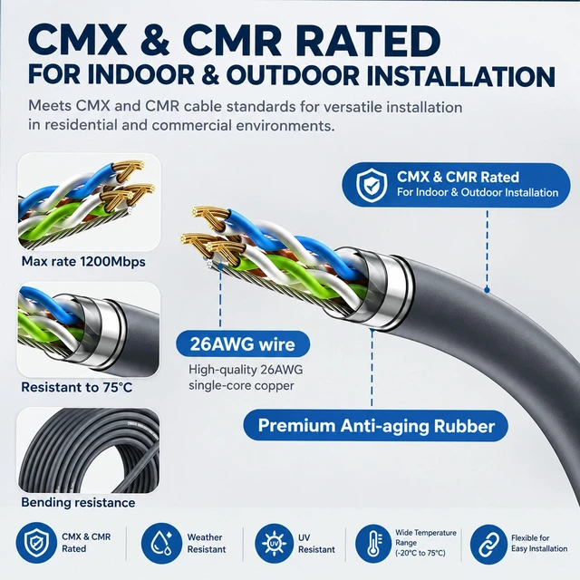 Alt view image 5 of 7 - for Starlink Gen 3 Ethernet Cable 100FT/30M, for Starlink Standard 4/4X/ V4/Mini, Replacement Extension Cable for Starlink Accessories, for Starlink Satellite RV/Marine/Home, Satellite Internet Kit
