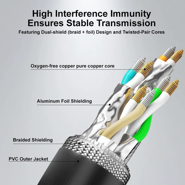 Alt view image 5 of 7 - Alvin's Cables Cognex High Flex Cat6a Ethernet Cable,M12 X-Coded 8 Pin to 8 Pin Male Cable for Cognex Basler Industrial Camera,2m/6.6ft