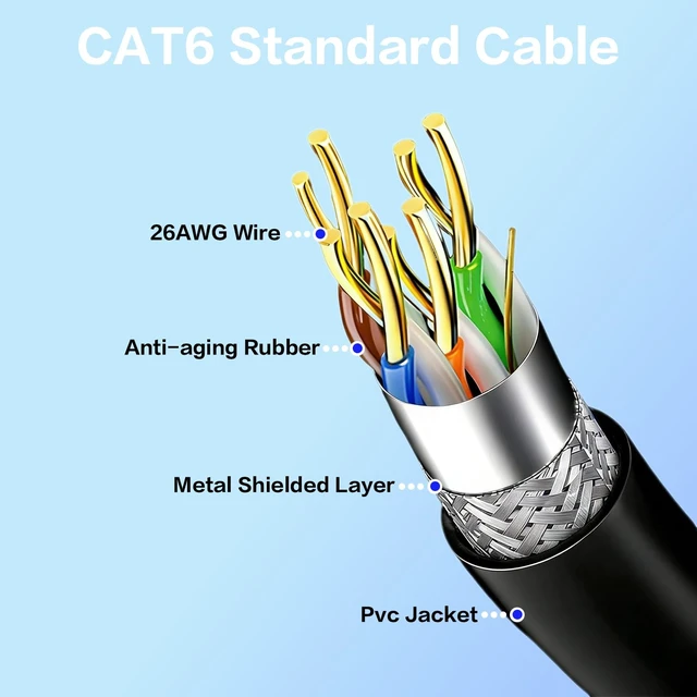 Alt view image 2 of 7 - Yatuela Replacement Starlink Gen 3 Ethernet Cable 150FT,Cat6 Shielded U/FTP,26AWG UV CMX PVC,Waterproof Satellite Starlink Standard V3