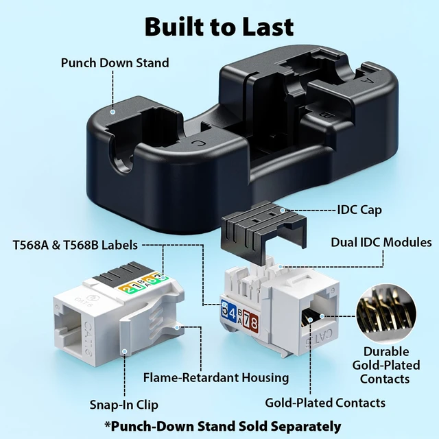 Alt view image 7 of 7 - Cyberguys! 90° Cat6 Keystone Jacks, 10Gbps RJ45 Connectors Cat 6, 10-Pack | Keystone Jack Adapter Slim Profile 90° Angled Speed Termination Tool for Patch Panels & Wall Plates