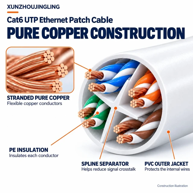 Alt view image 2 of 7 - Ethernet Patch Cable 150ft 24AWG Round 10Gbps 550MHz Poe IP Camera&NVR | Cat6 LAN Ethernet Cable,Stranded Copper Conductors Gold-Plated RJ45 for Outdoor Cameras Remote APs Switches NVRs and Bridges