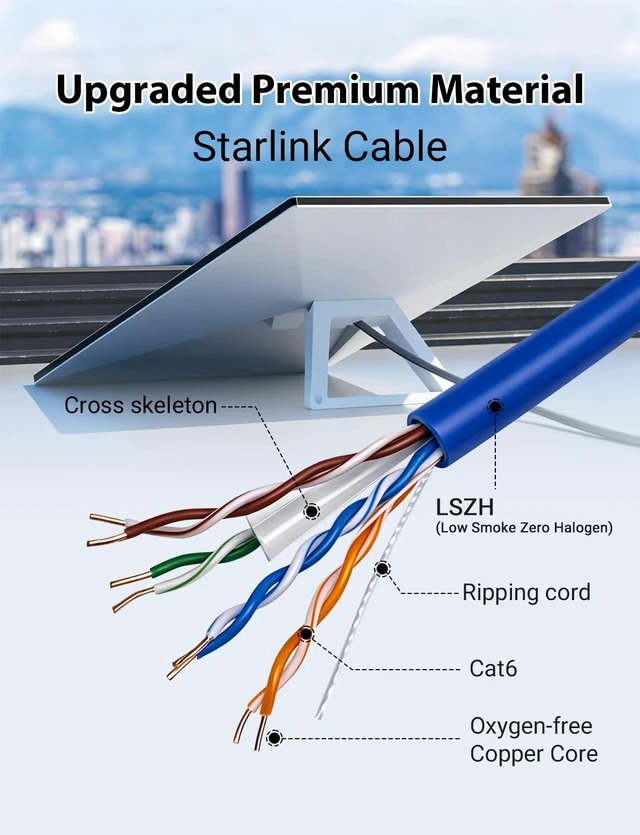 Alt view image 4 of 7 - Starlink Cable Gen 3 for Standard 4/4X/V4/V5, Starlink Ethernet Cable 100FT | 23AWG Starlink Replacement Cable, Cat 6, starlink cord with Wire Loom, LSZH, Starlink Extension Cable for Boat Rooftop