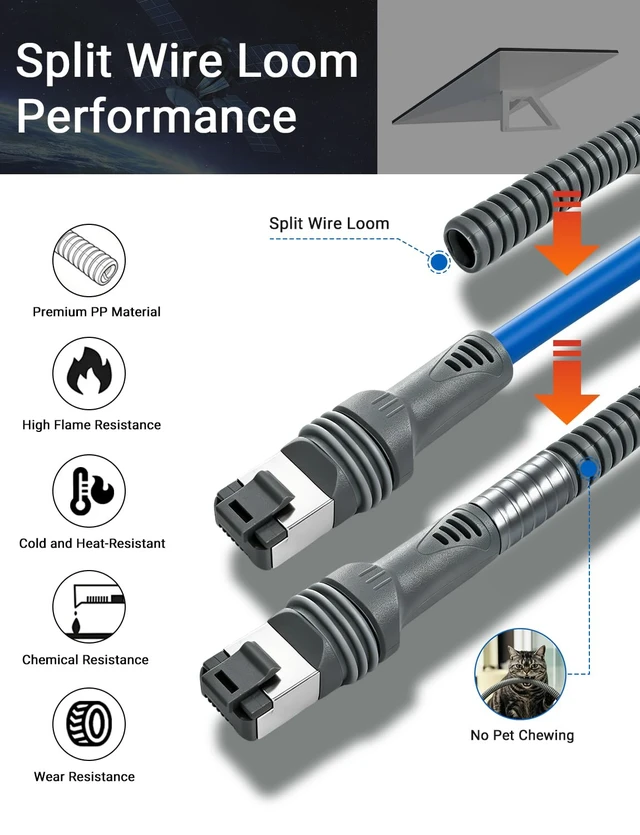 Alt view image 7 of 7 - Starlink Cable Gen 3 for Standard 4/4X/V4/V5, Starlink Ethernet Cable 100FT | 23AWG Starlink Replacement Cable, Cat 6, starlink cord with Wire Loom, LSZH, Starlink Extension Cable for Boat Rooftop