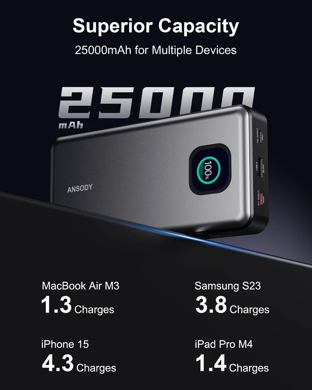 Alt view image 4 of 7 - Ansody 140W Laptop Power Bank, 25000mAh with TFT Smart Digital Display | PD3.1 Fast Charging Portable Charger, Travel Essential Battery Pack for MacBook iPad Tablet Steam Deck iPhone 18-12 Series