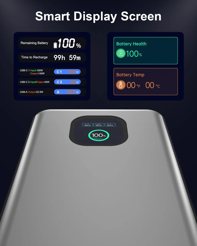 Alt view image 5 of 7 - Ansody 140W Laptop Power Bank, 25000mAh with TFT Smart Digital Display | PD3.1 Fast Charging Portable Charger, Travel Essential Battery Pack for MacBook iPad Tablet Steam Deck iPhone 18-12 Series